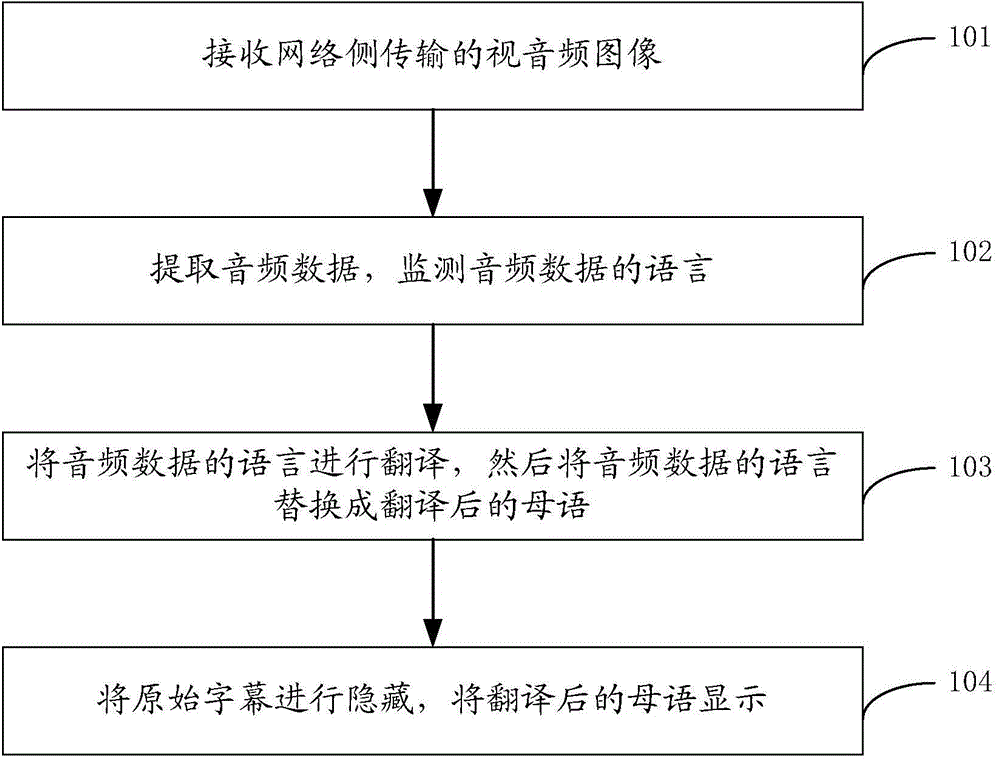 Set top box language control method and system