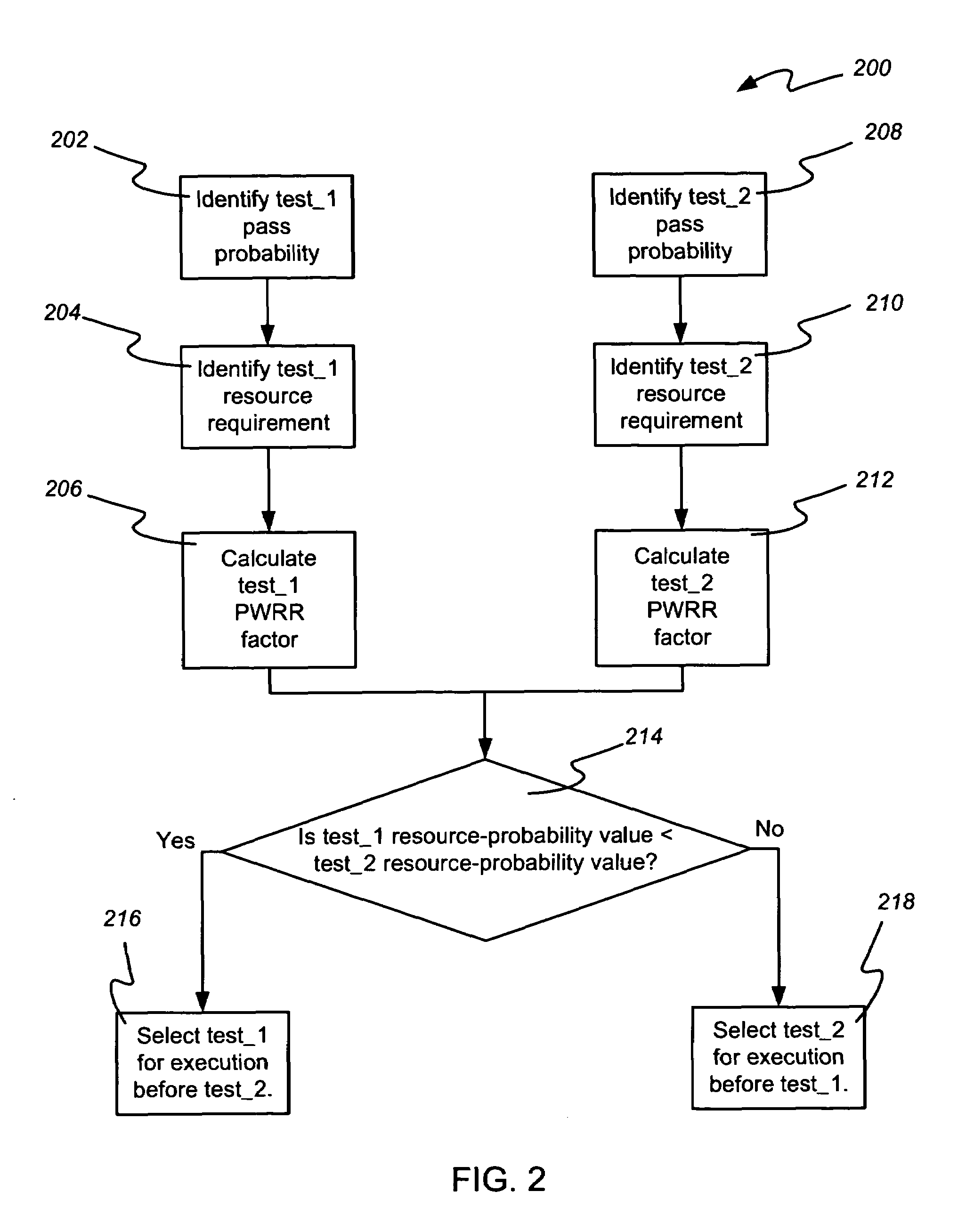 Method for optimizing test order, and machine-readable media storing sequences of instructions to perform same