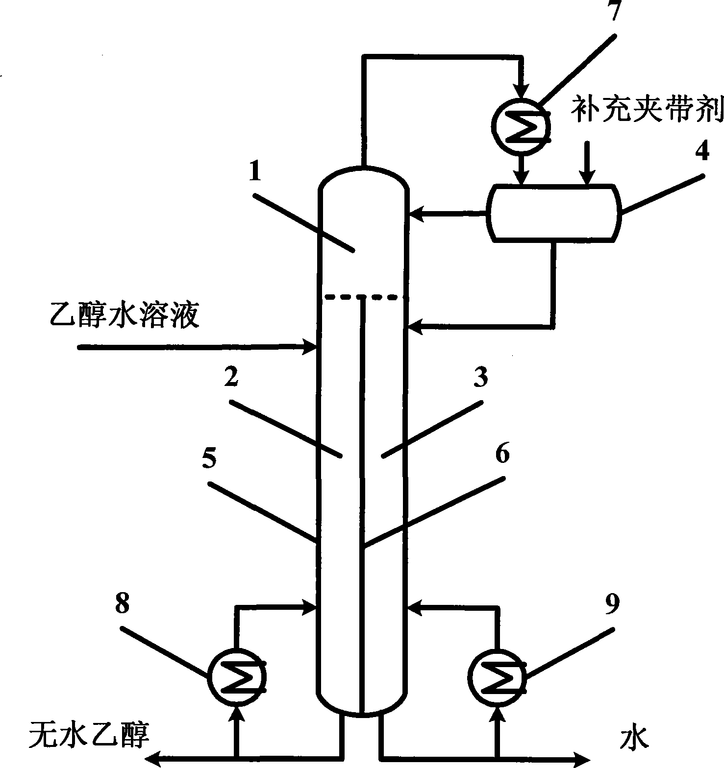 Process and apparatus for preparing absolute ethyl alcohol