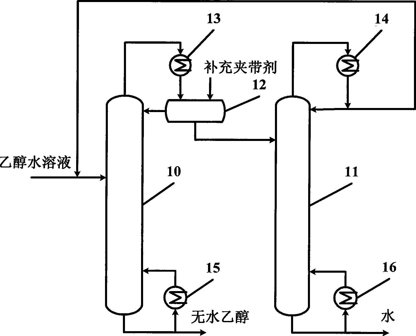 Process and apparatus for preparing absolute ethyl alcohol