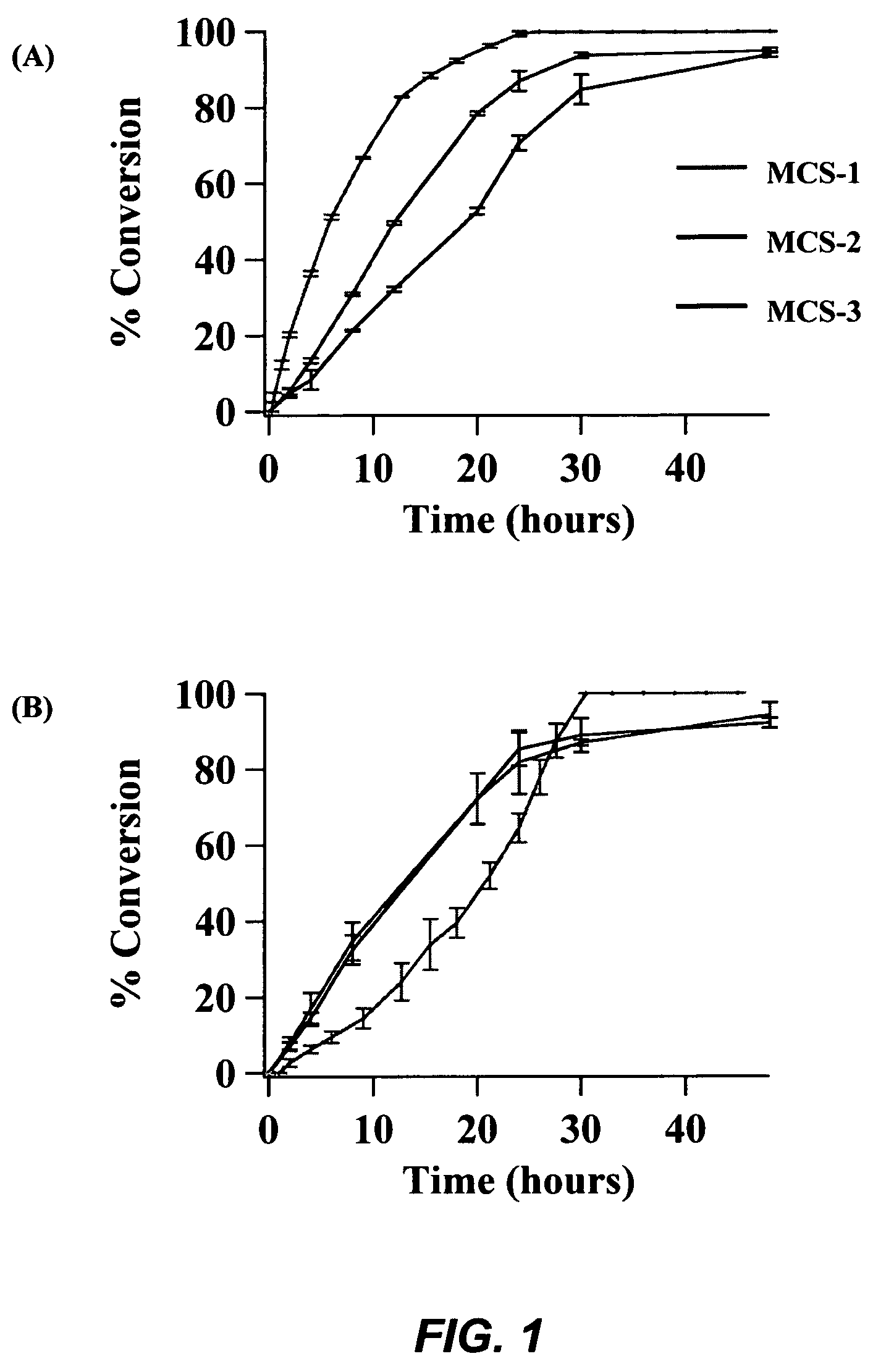 Porous silica and metal oxide composite-based catalysts for conversion of fatty acids and oils to biodiesel