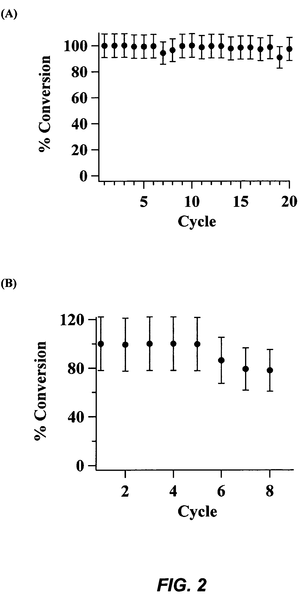 Porous silica and metal oxide composite-based catalysts for conversion of fatty acids and oils to biodiesel