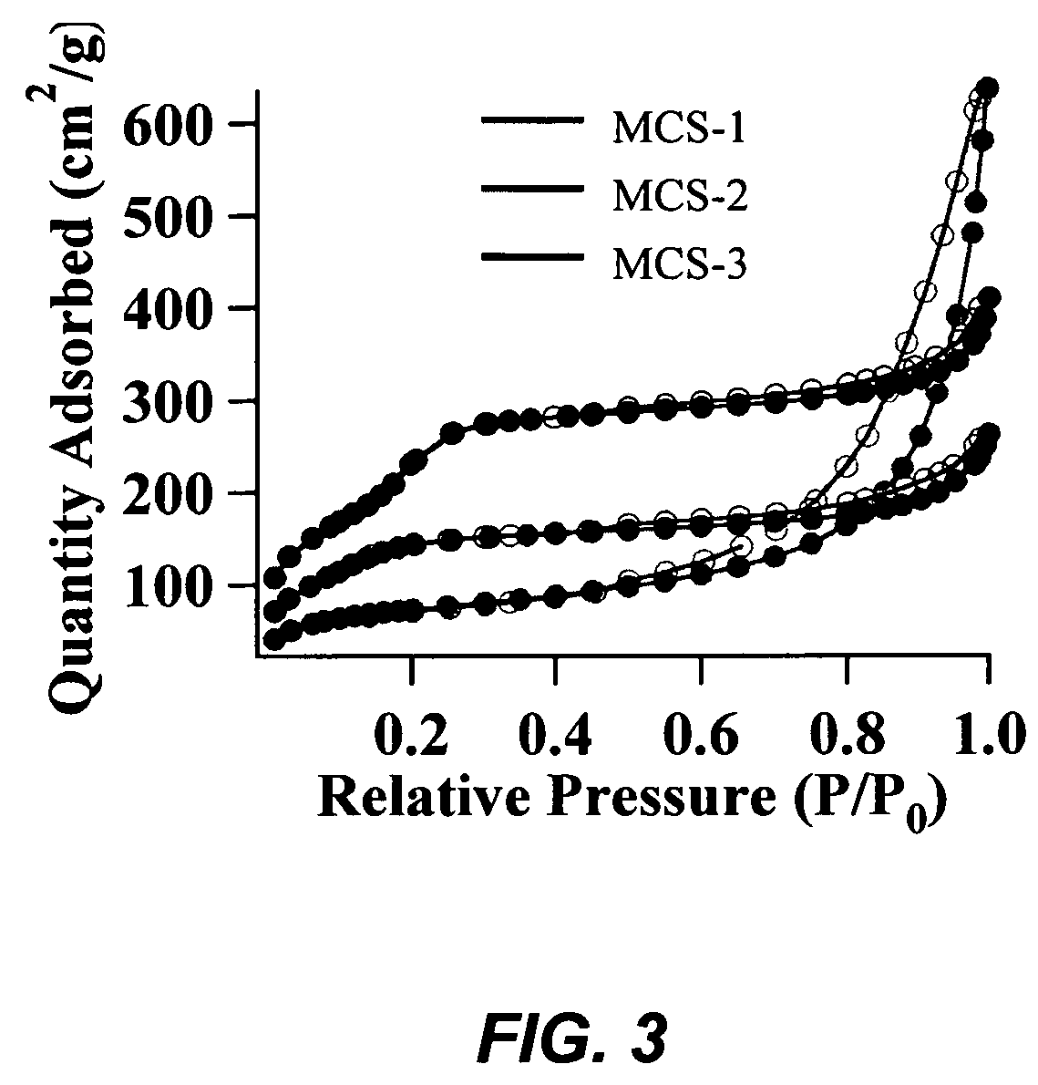 Porous silica and metal oxide composite-based catalysts for conversion of fatty acids and oils to biodiesel