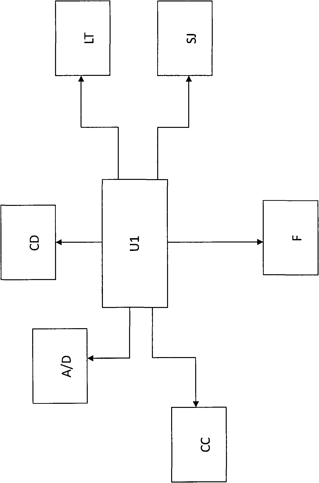 X-ray machine dynamic imaging control device