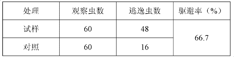 A kind of Chinese herbal medicine insect-proof and insect-killing floor film