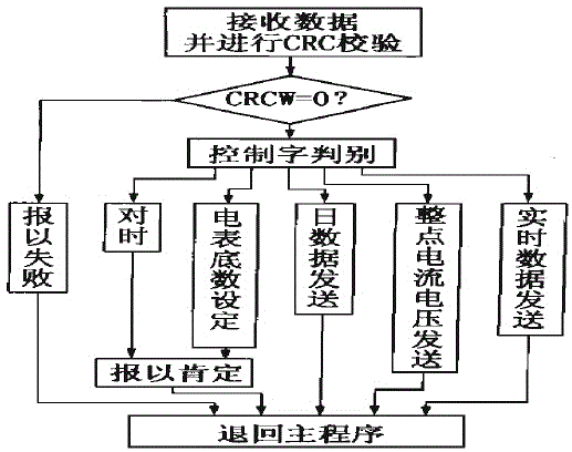 Power load test system