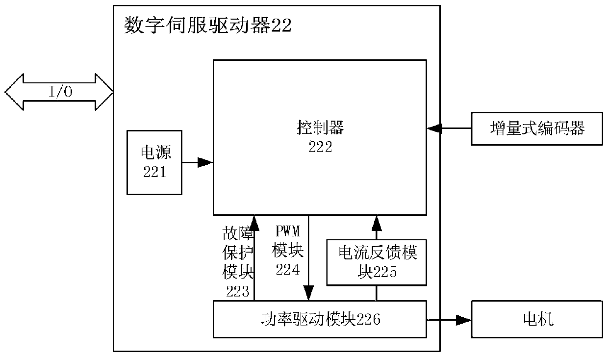 Automatic circulation heat dissipation type linear motor motion control platform and control method thereof