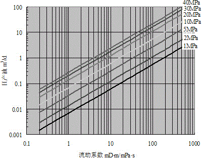 Novel method for predicting low-permeability sandstone reservoir productivity based on conventional logging information