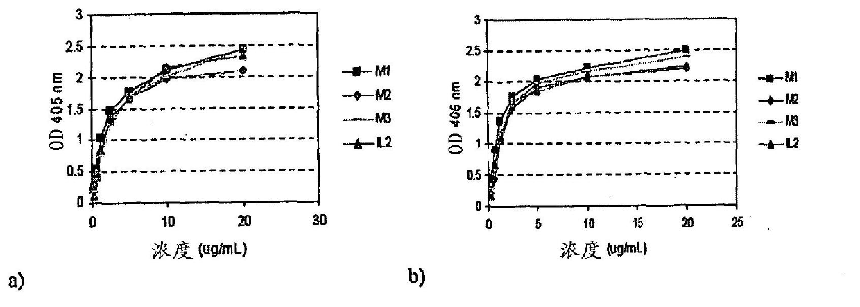 Immunomodulating polypeptides derived from IL-2 and use thereof in cancer and chronic infections