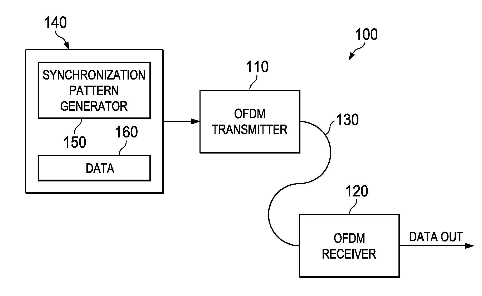 Frame/symbol synchronization in coherent optical OFDM