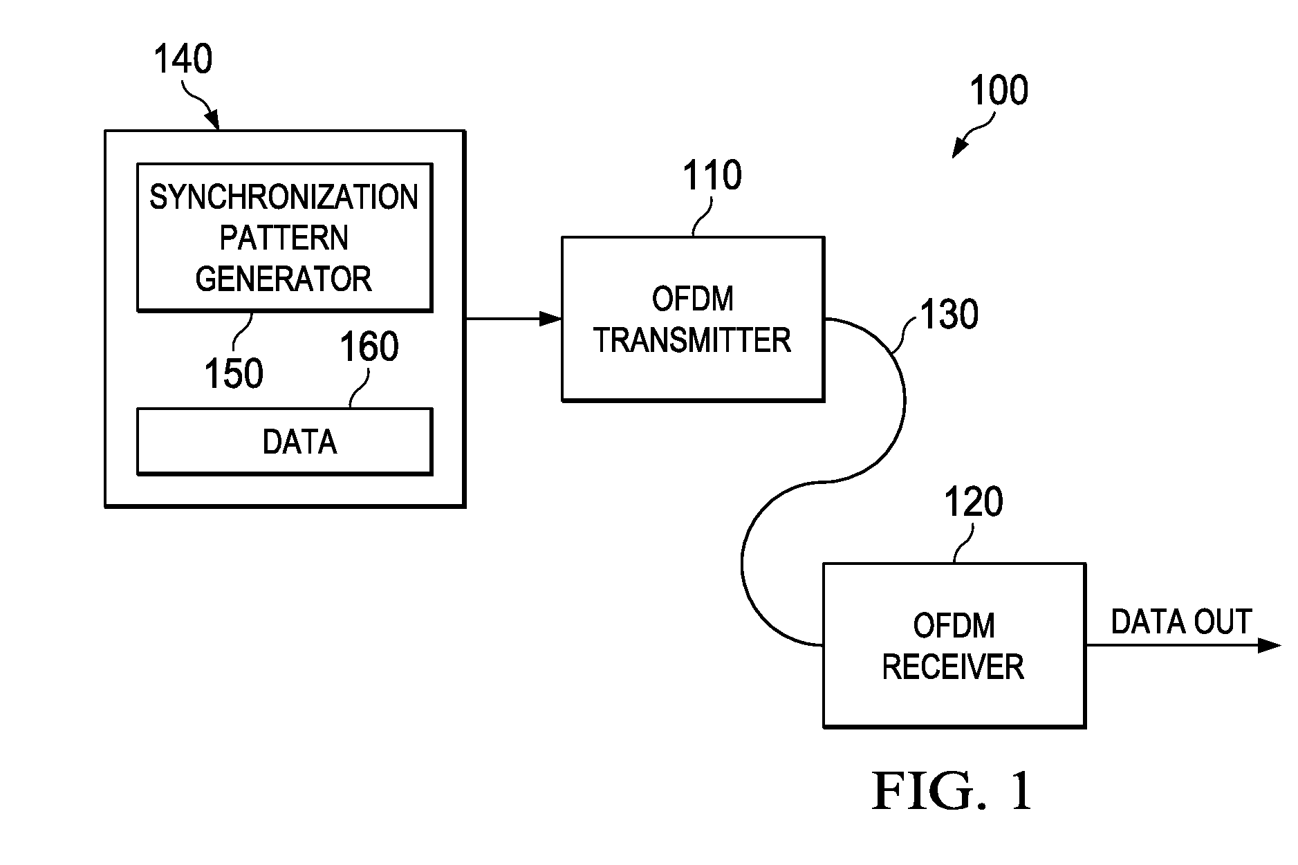 Frame/symbol synchronization in coherent optical OFDM