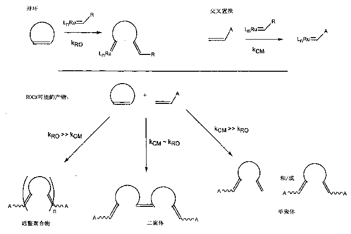 Selective ring-opening cross-metathesis of cycloulefins