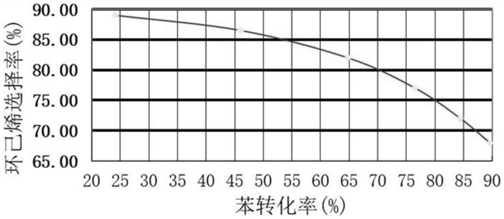 Ruthenium-based hydrogenation catalyst, ruthenium-based hydrogenation catalyst aqueous solution, preparation method and application thereof