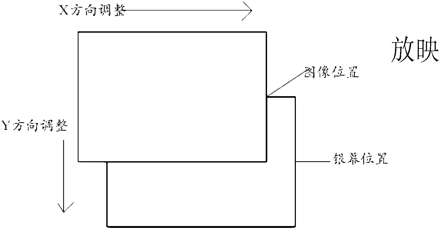 Method and device of image automatic calibration and optimization in light recycling three-dimensional (3D) projection system