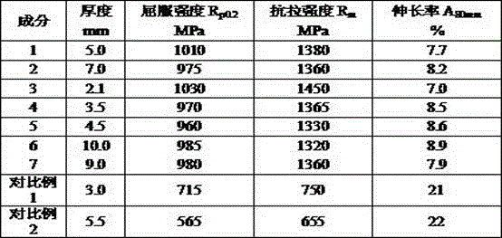 Hot-formed steel directly rolled from medium-thin sheet billet and having tensile strength equal to or higher than 1300 MPa and production method