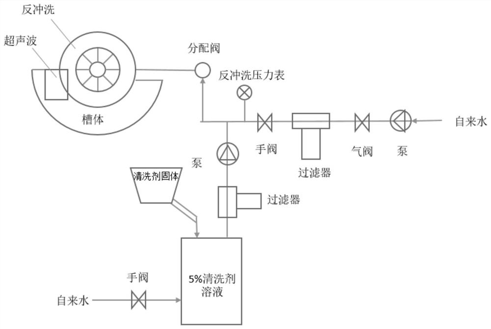 Ceramic filter plate cleaning agent and application thereof in cleaning of ceramic plate filter