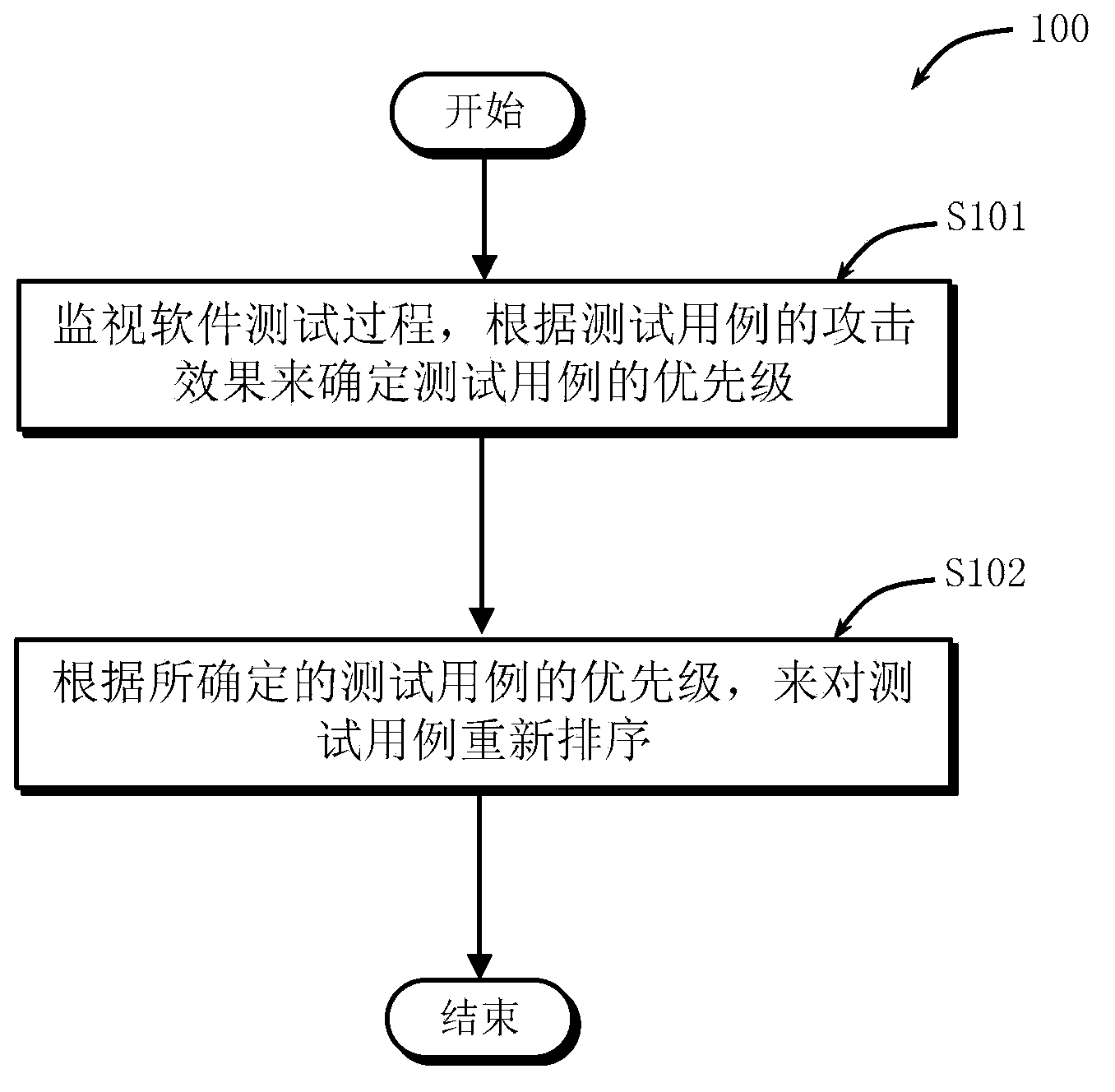 Method, device and system for optimizing test samples in fuzzy test