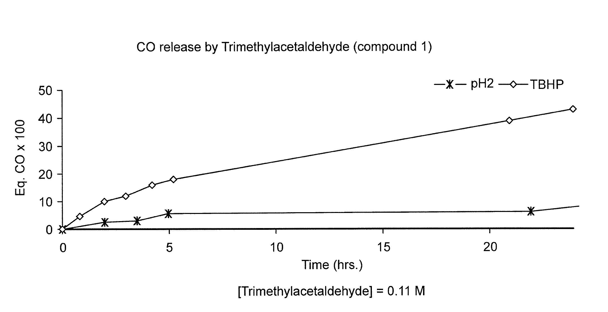 Methods for treating inflammatory disease by administering aldehydes and derivatives thereof