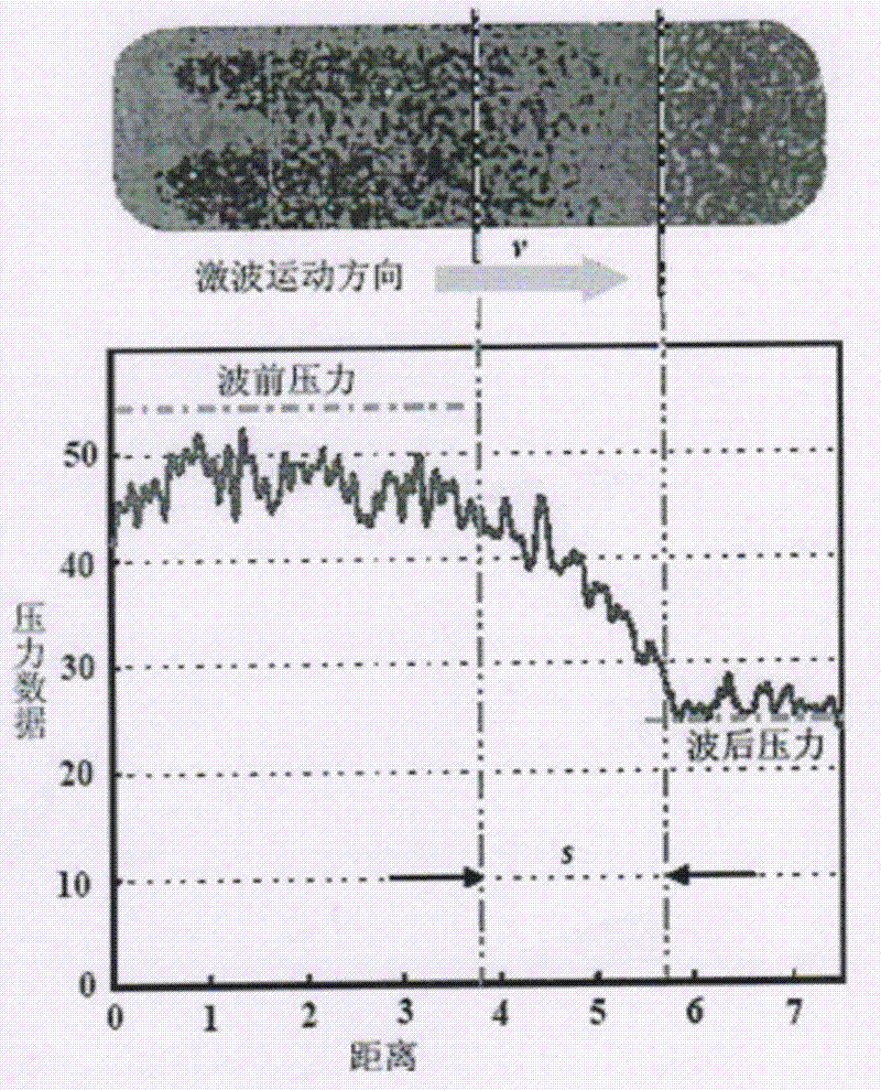 System for measuring pressure response time of pressure sensitive paint by shock wave method