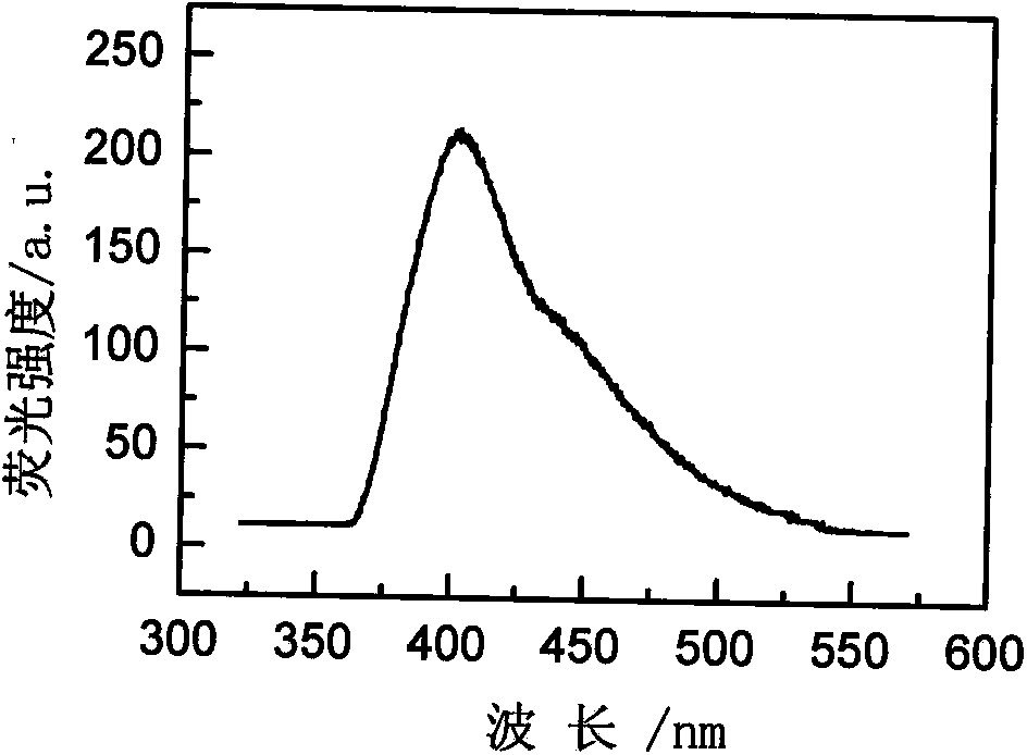 Rare-earth-ion-doped BaGdBr5 microcrystalline glass and preparation method thereof