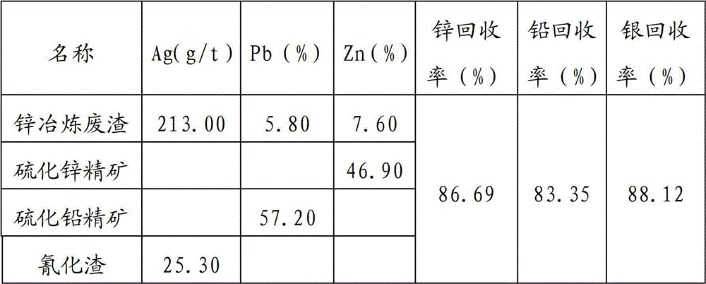 Method for comprehensively recovering zinc, lead and silver from waste residues generated in zinc smelting