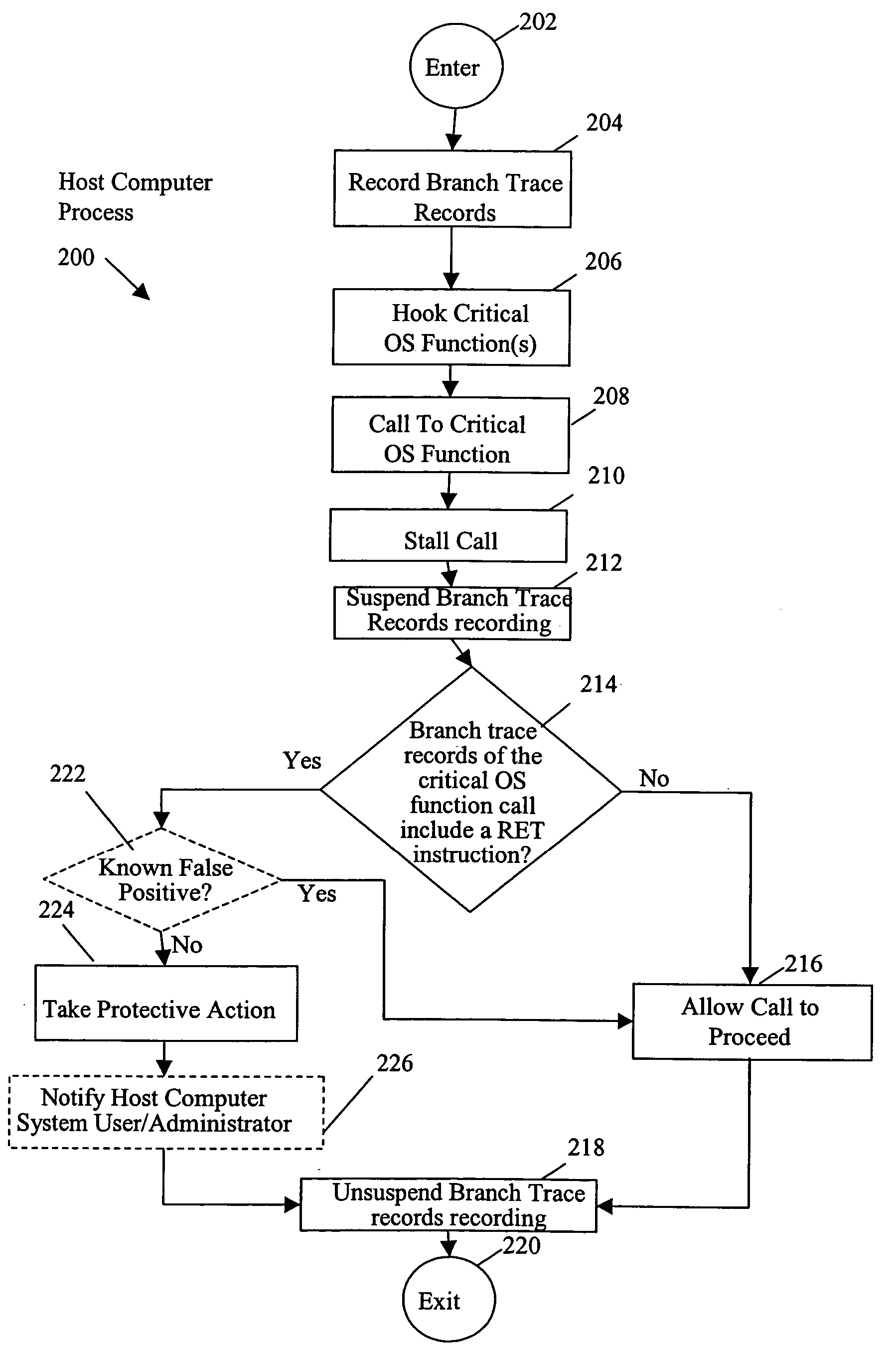 Return-to-LIBC attack detection using branch trace records system and method