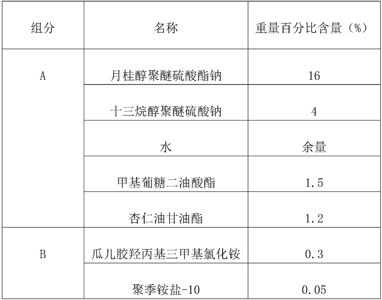 Anti-alopecia shampoo and preparation method thereof