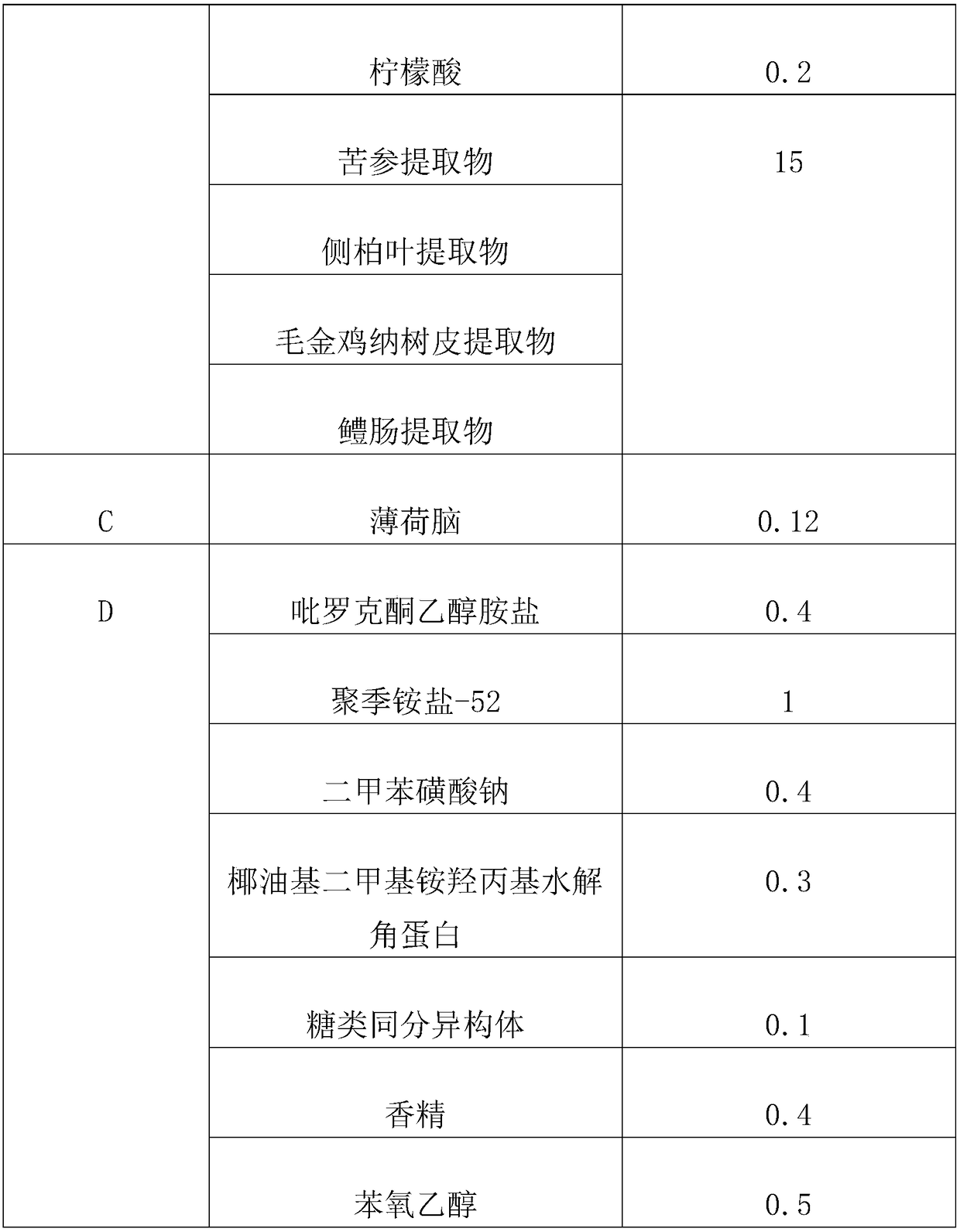 Anti-alopecia shampoo and preparation method thereof