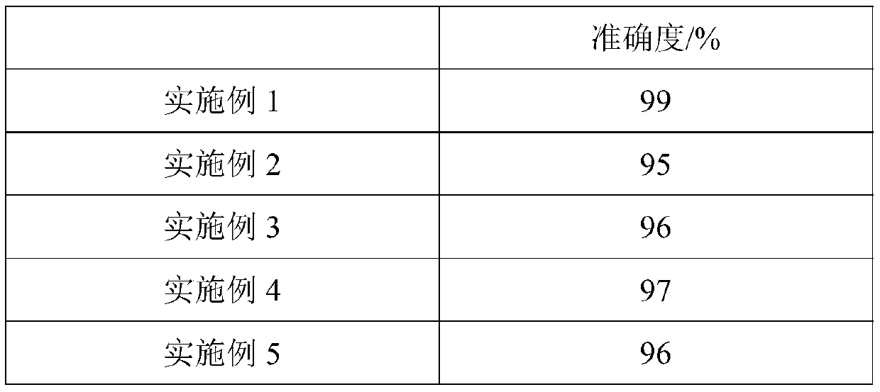 Method for detecting hexavalent chromium in soil