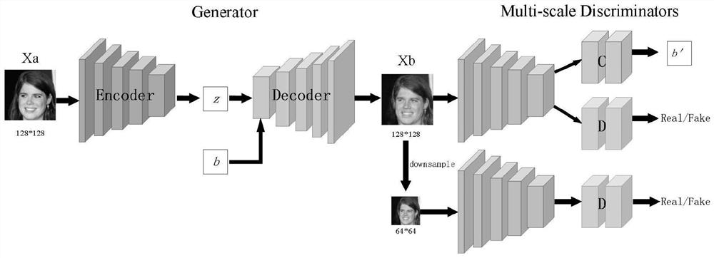 Face attribute editing method based on generative adversarial network and information processing terminal