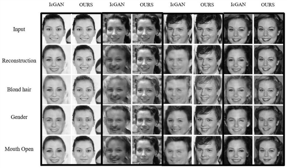 Face attribute editing method based on generative adversarial network and information processing terminal