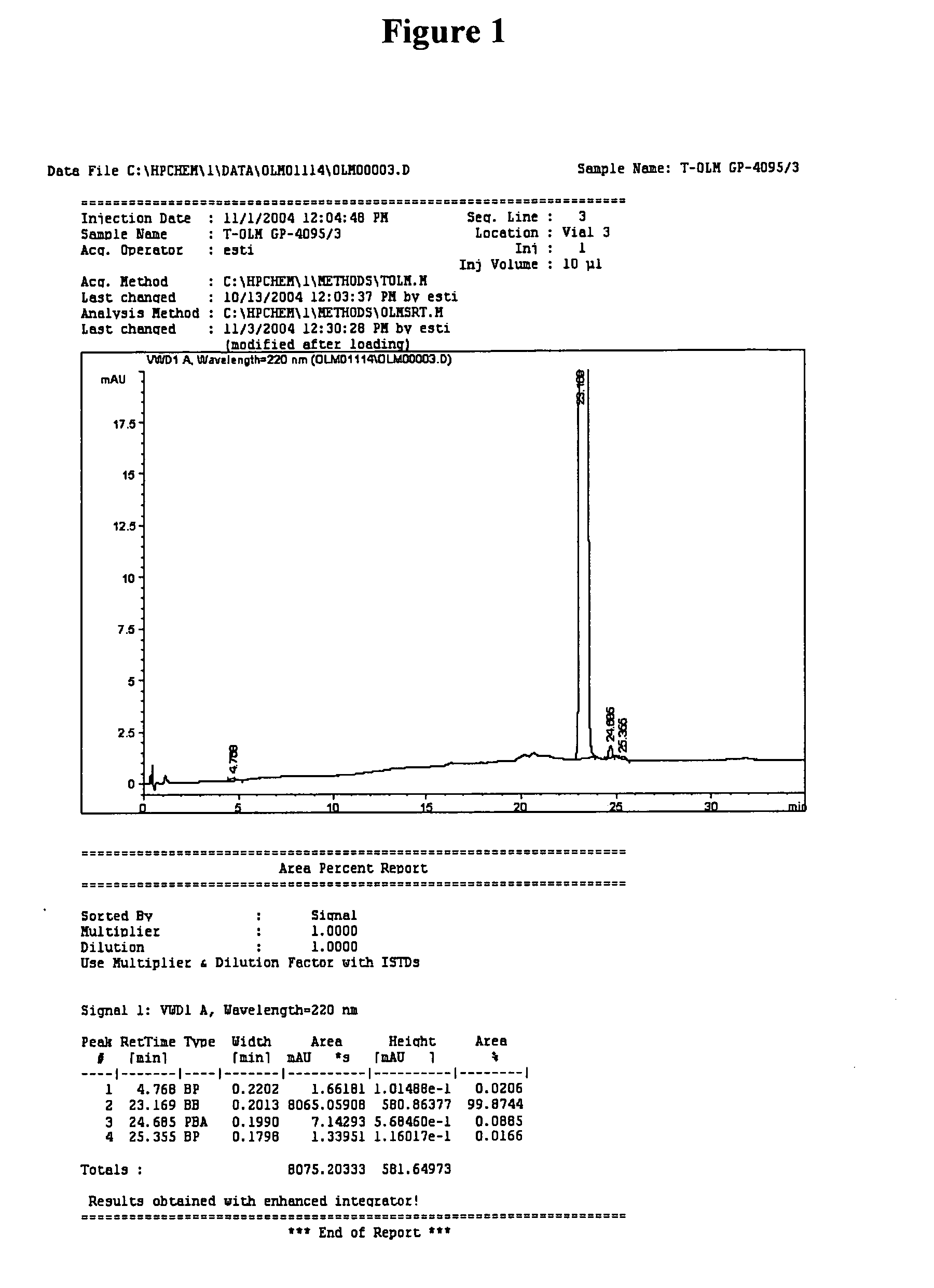 Olmesartan medoxomil with reduced levels of impurities