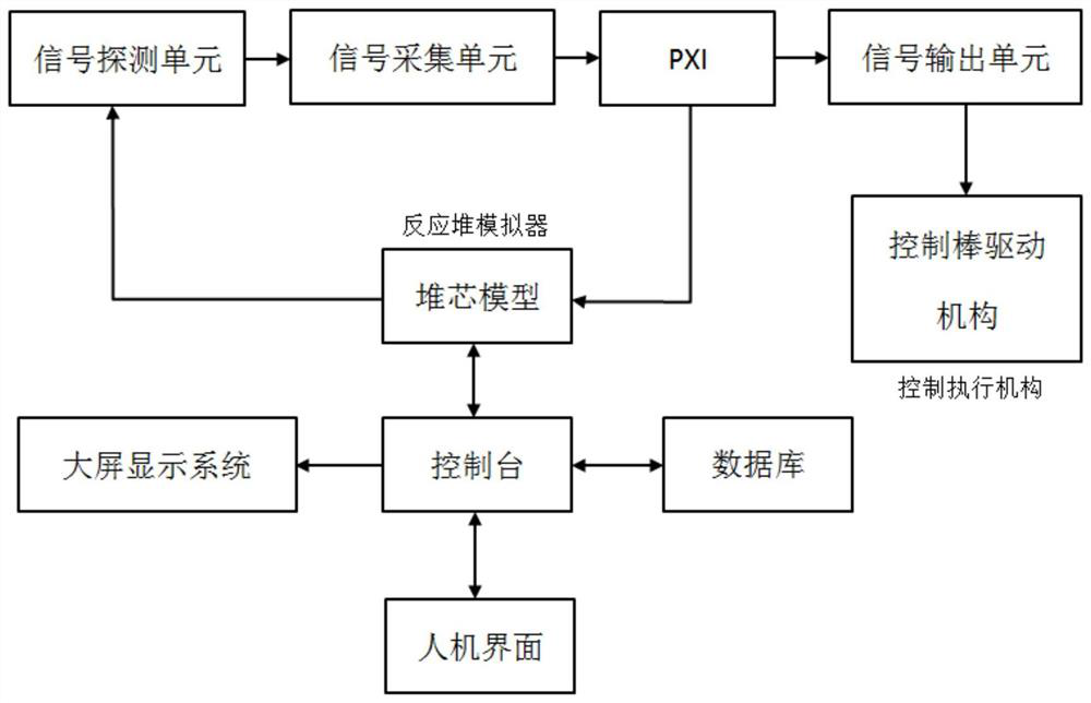 Linear active disturbance rejection control modeling method for axial power distribution of large pressurized water reactor