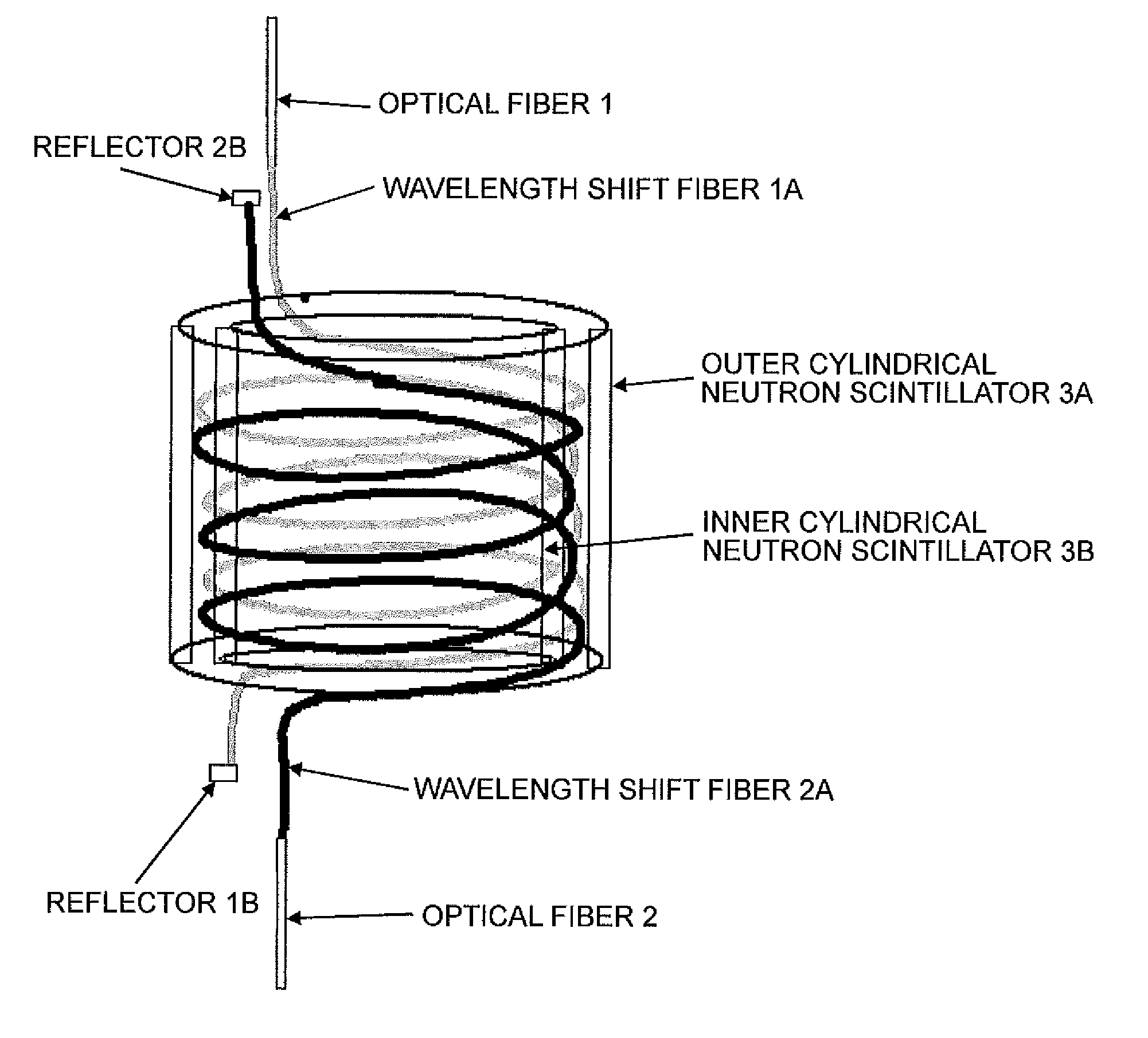 Neutron detector