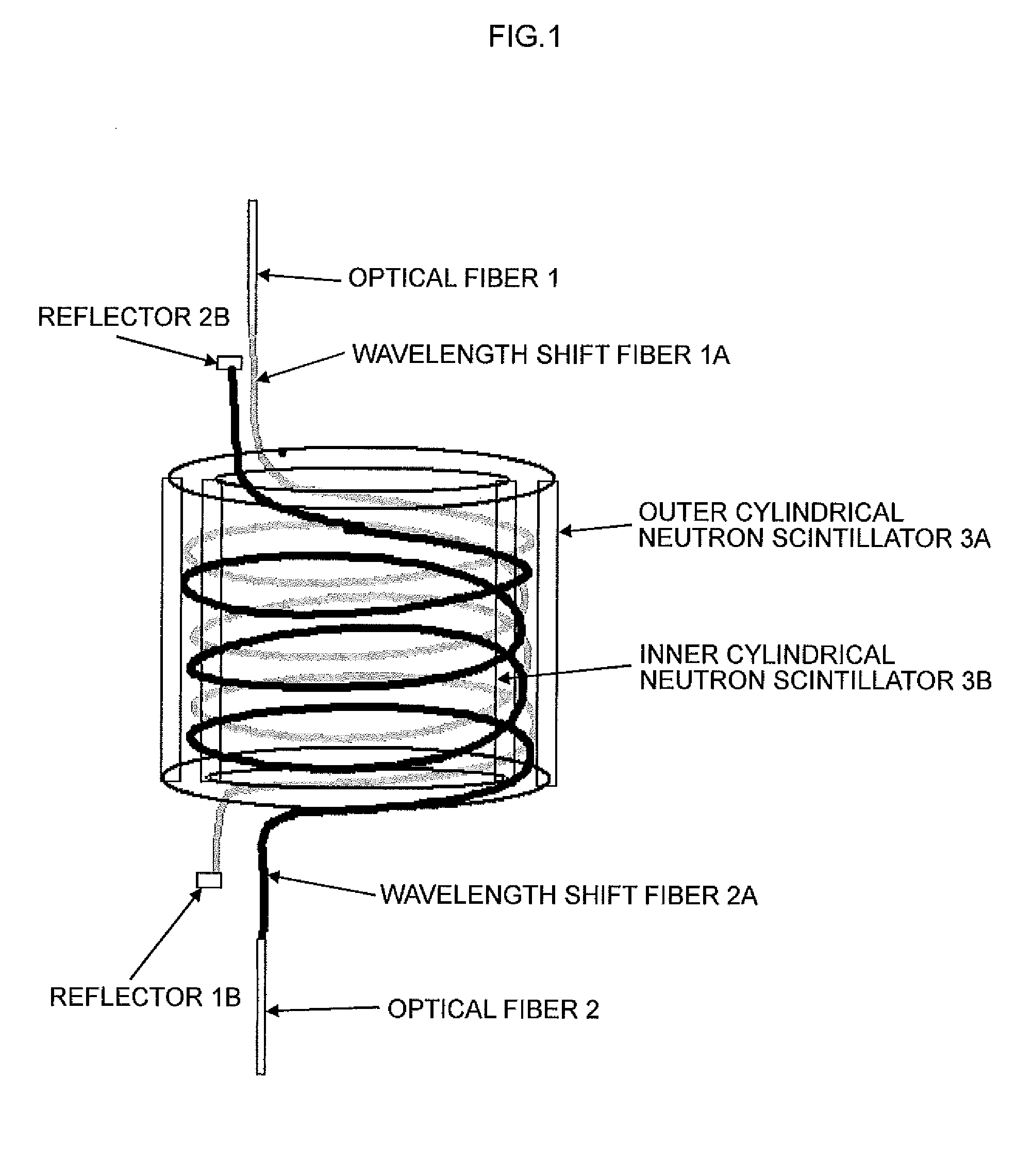 Neutron detector