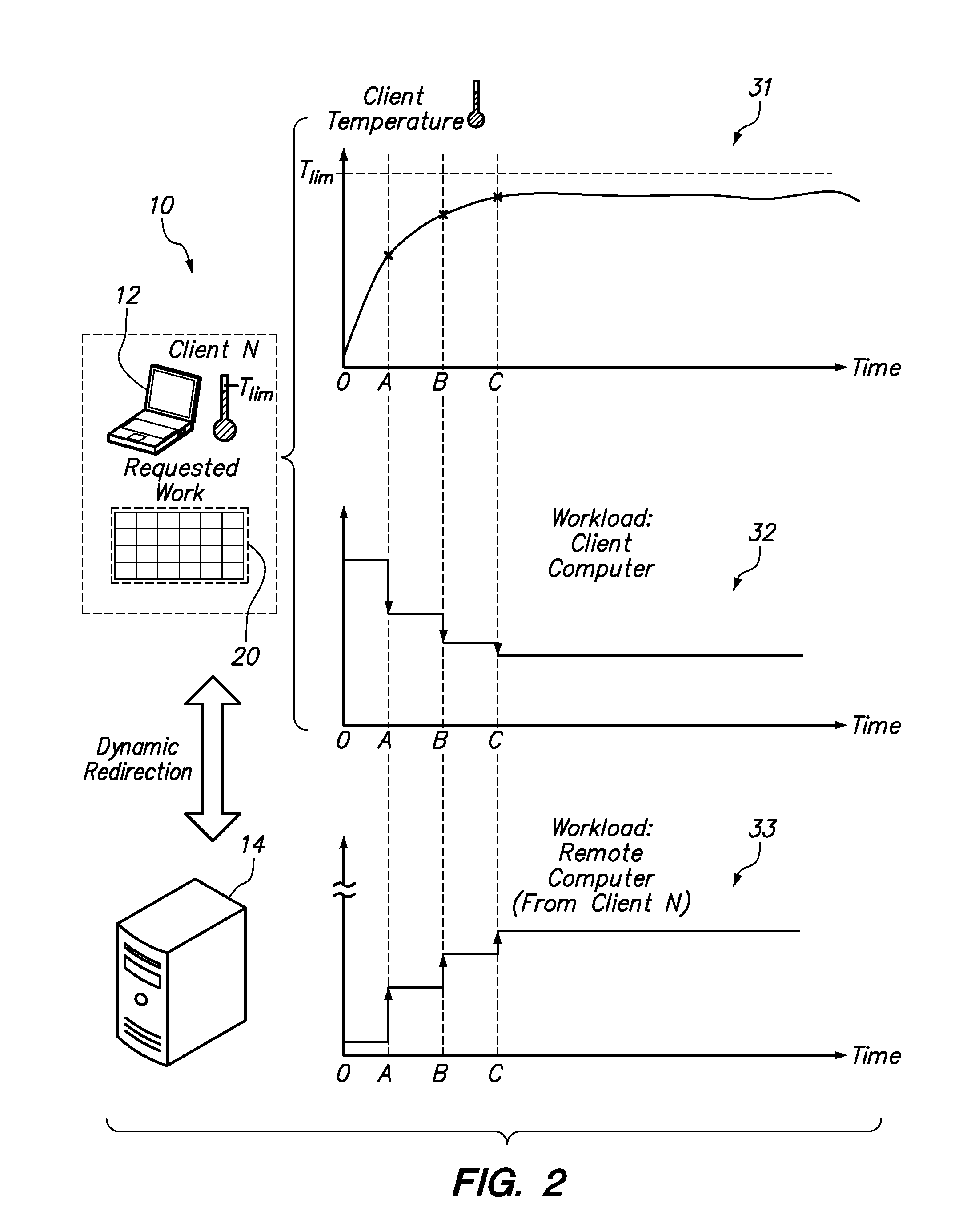 Thermal management using distributed computing systems