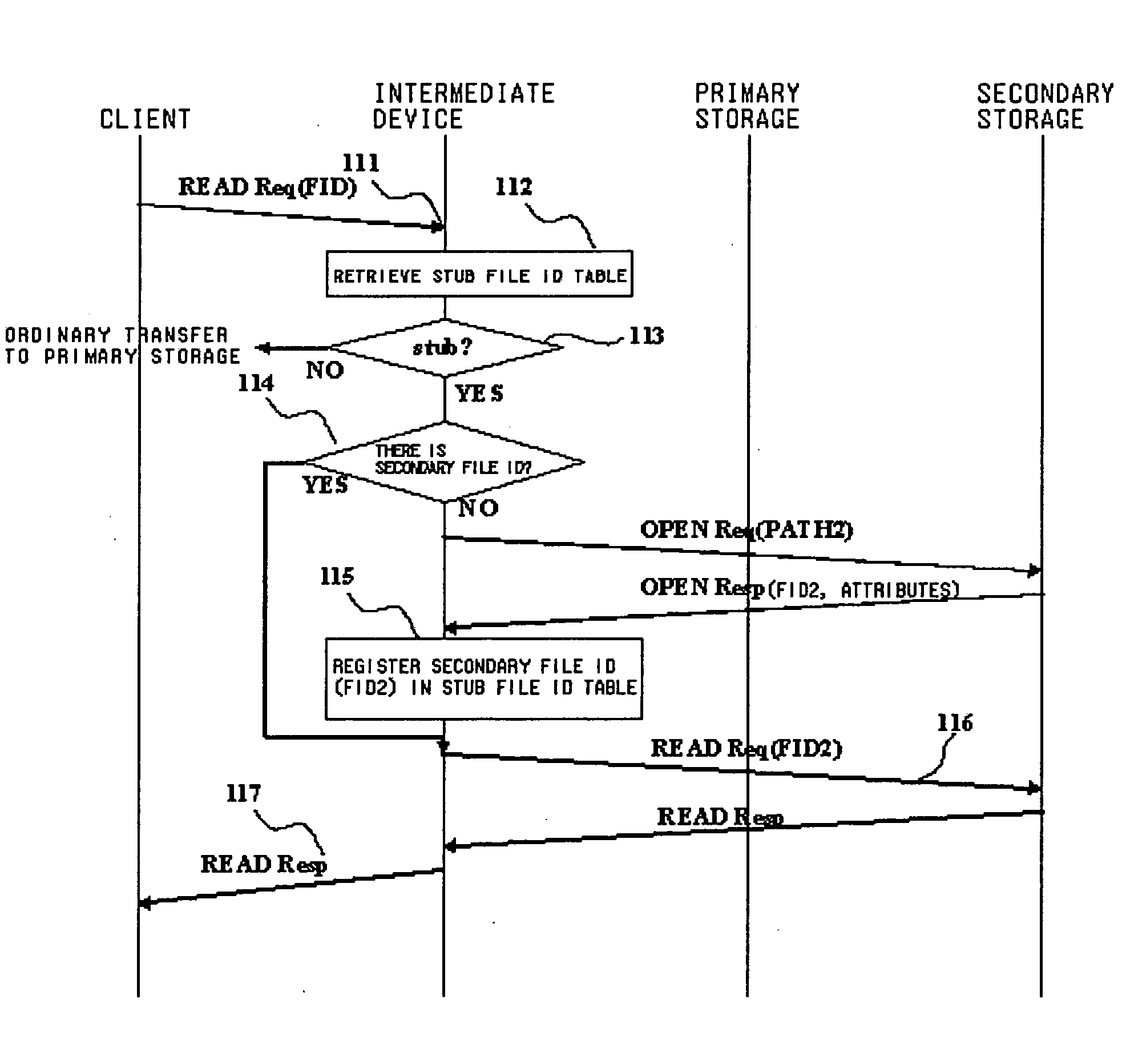 Storage management system and method and program