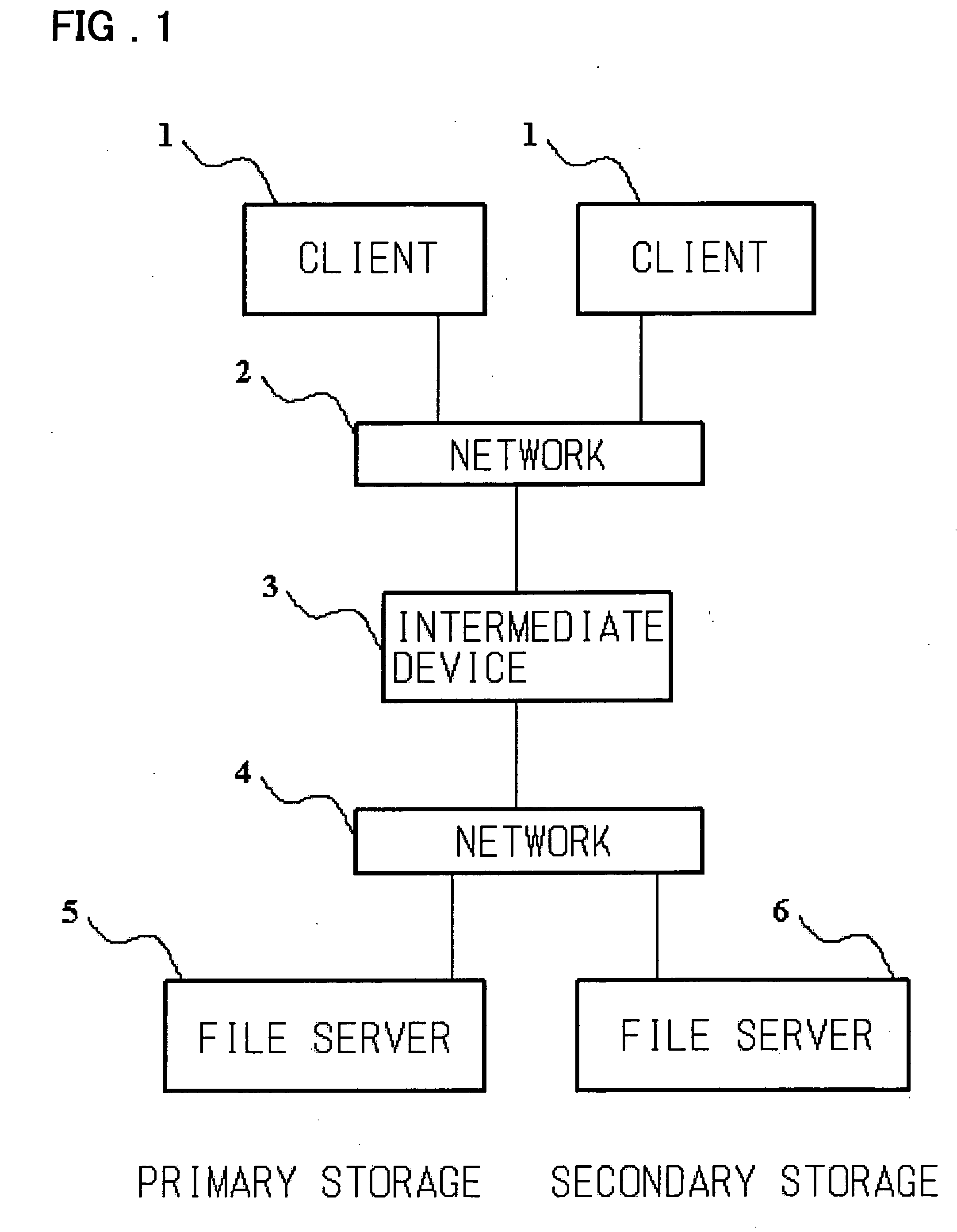 Storage management system and method and program