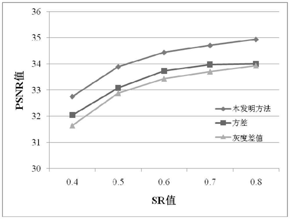 A Spaceborne Remote Sensing Image Compression Method Based on Adaptive Block Compression Sensing