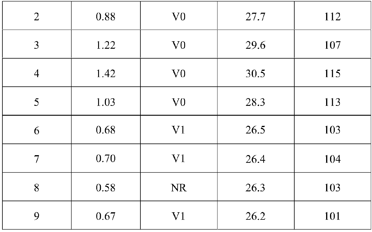 High-heat-conduction halogen-free expansion flame-retardant epoxy resin pouring sealant and preparation method thereof