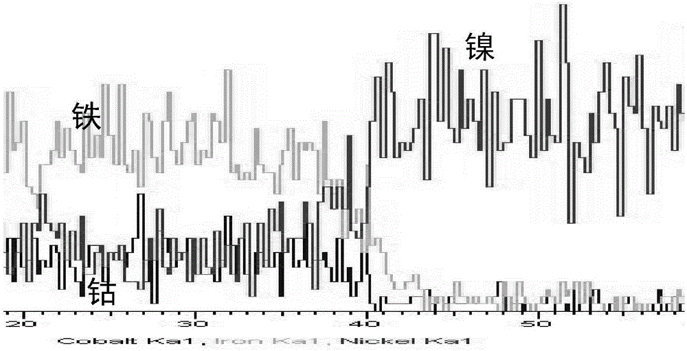 Diffusion welding method for stainless steel and Kovar alloy dissimilar metal