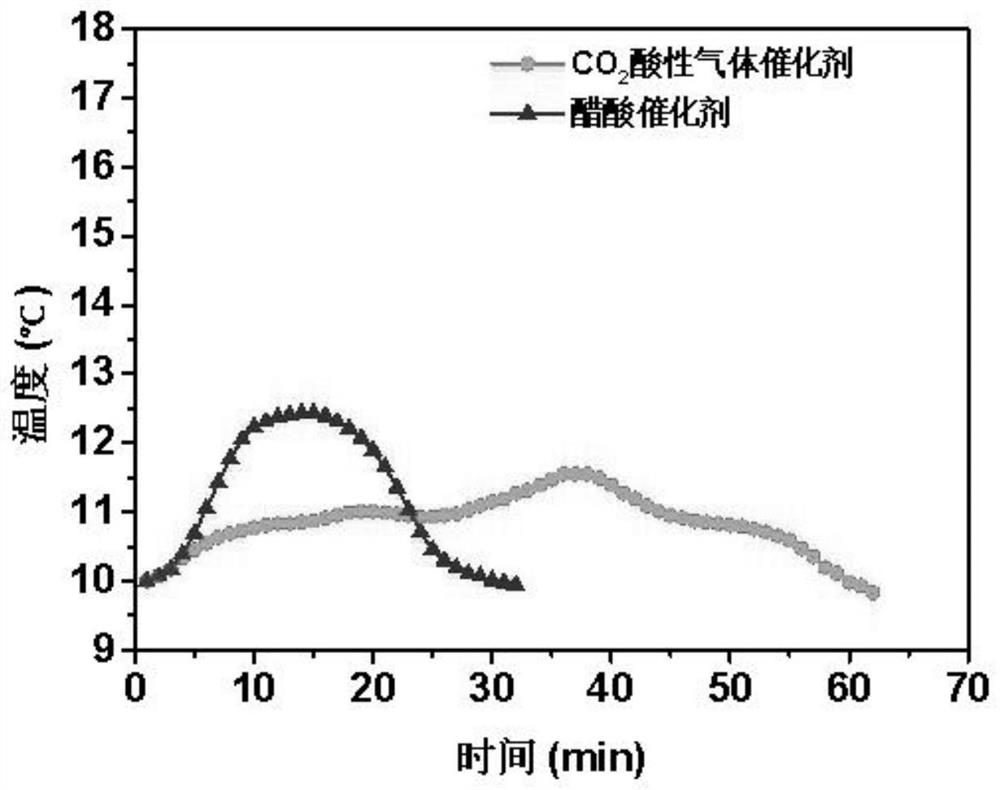 Chemical heat generating agent for natural gas hydrate exploitation and application of chemical heat generating agent