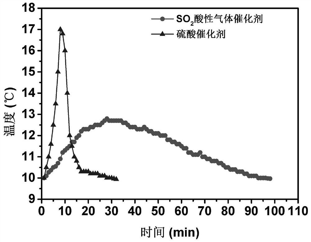 Chemical heat generating agent for natural gas hydrate exploitation and application of chemical heat generating agent