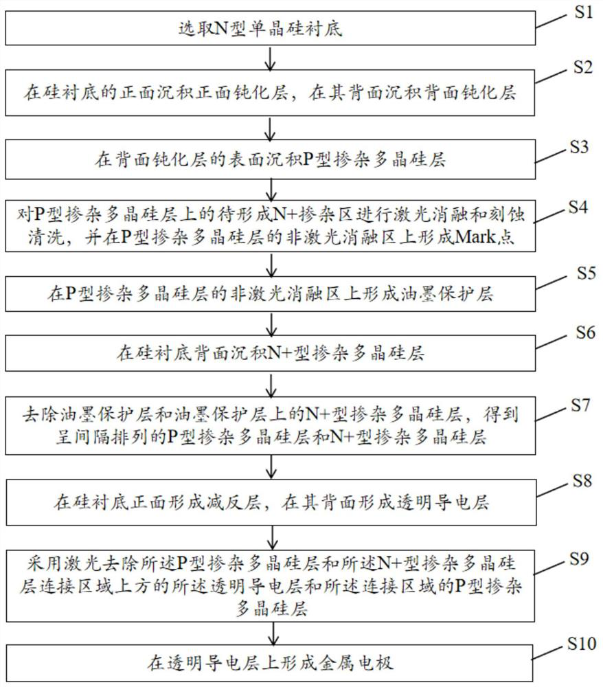 N-type monocrystalline silicon HBC solar cell preparation method