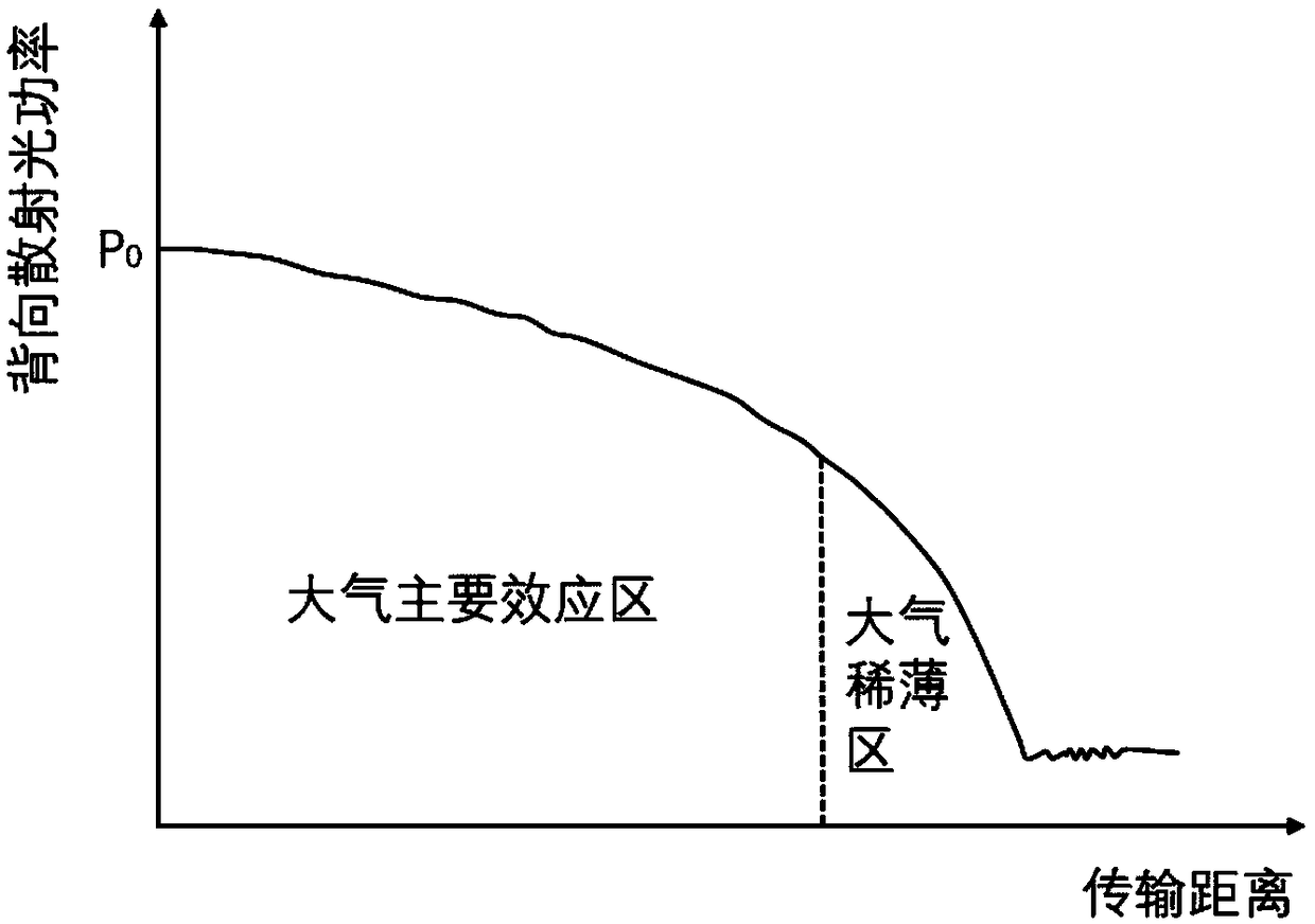 Satellite laser communication subsystem communication rate adaptive control method and system