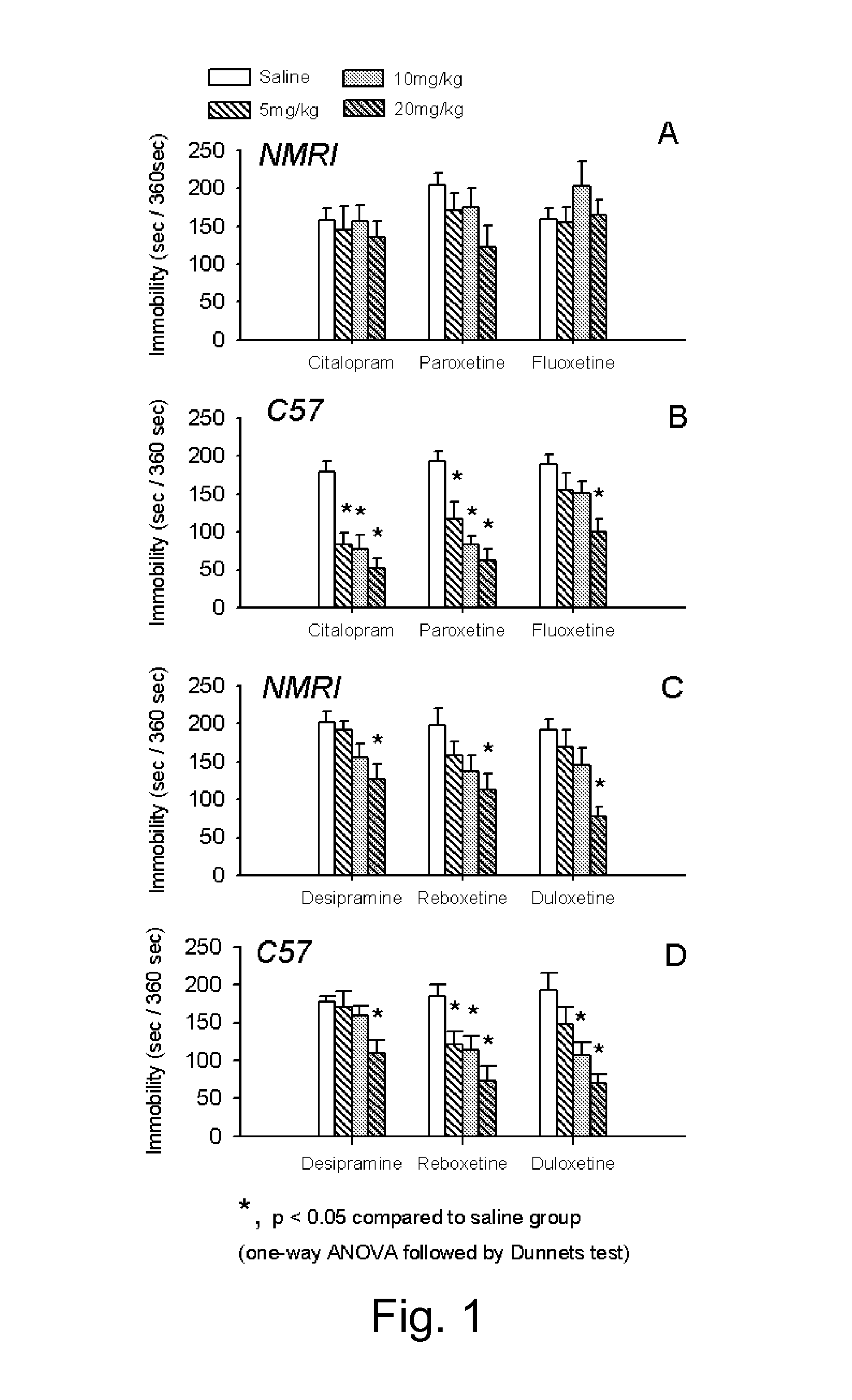 Pharmaceutical compositions of 5-hydroxytryptophan and serotonin-enhancing compound