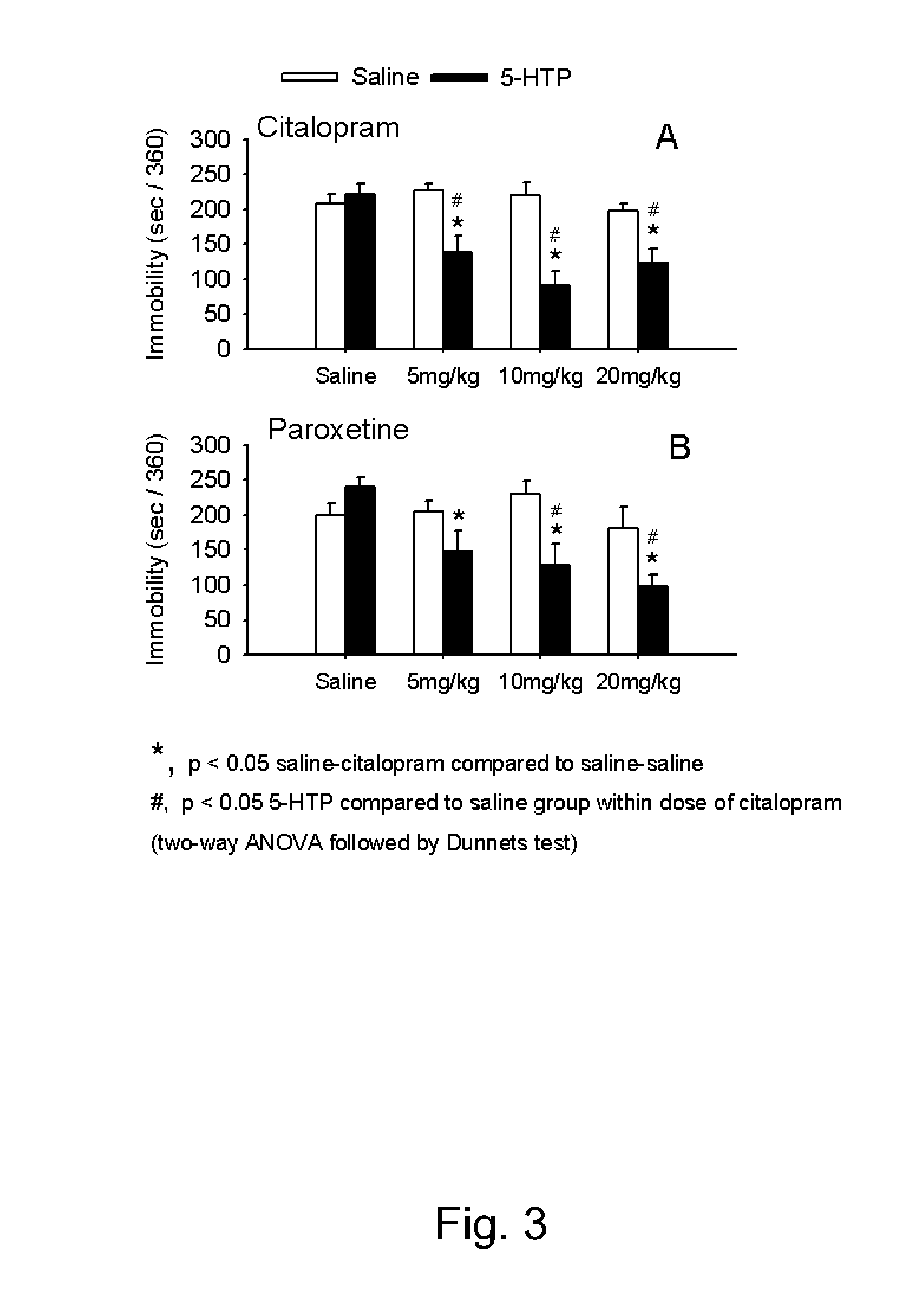 Pharmaceutical compositions of 5-hydroxytryptophan and serotonin-enhancing compound