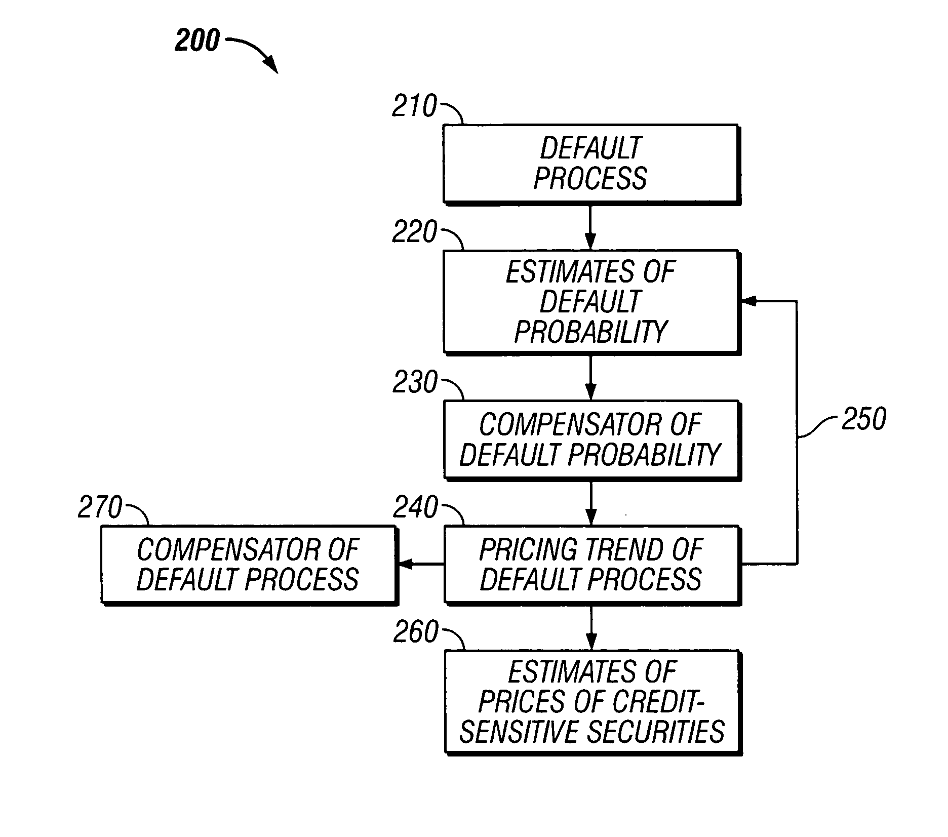 Method and apparatus for an incomplete information model of credit risk