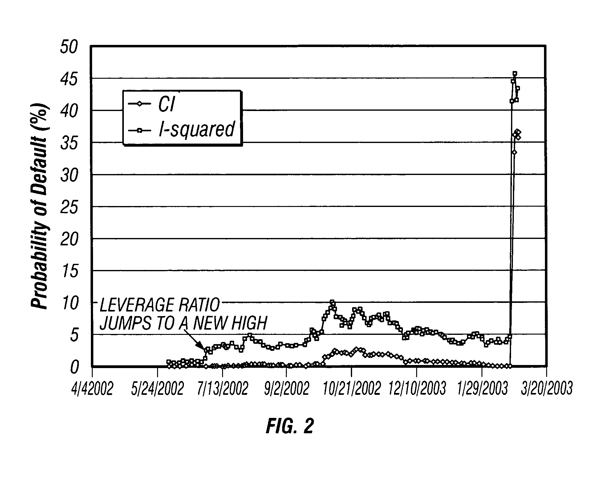 Method and apparatus for an incomplete information model of credit risk