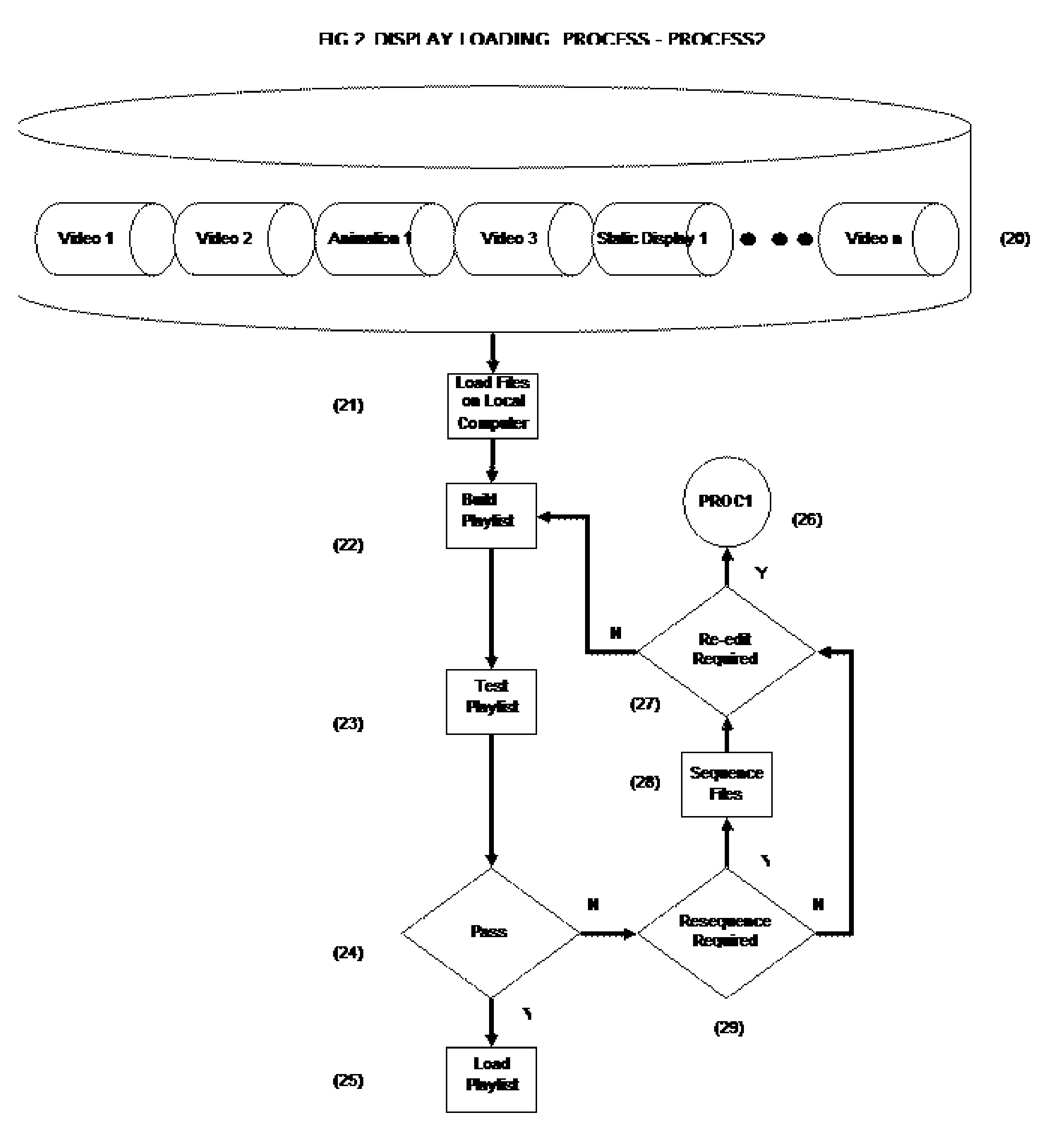 Controlled and Monitored Remote Advertising and Information Display System